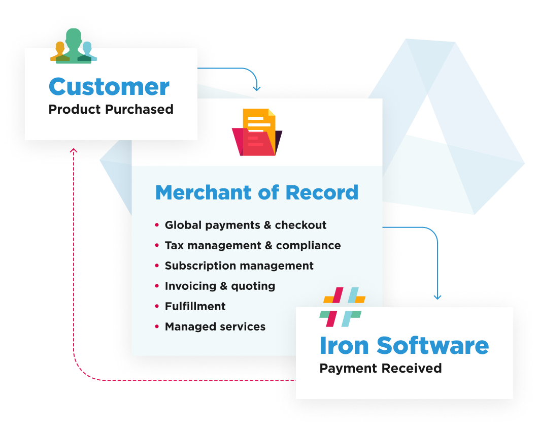 ironsoftware, merchant of record