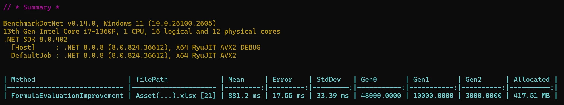 Graph of IronXL v2024.12 performance metrics: Processing Time and Memory Allocation