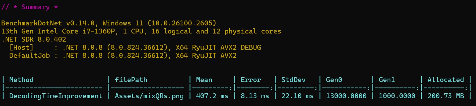 Graph of IronBarcode v2024.8 performance metrics: Processing Time and Memory Allocation
