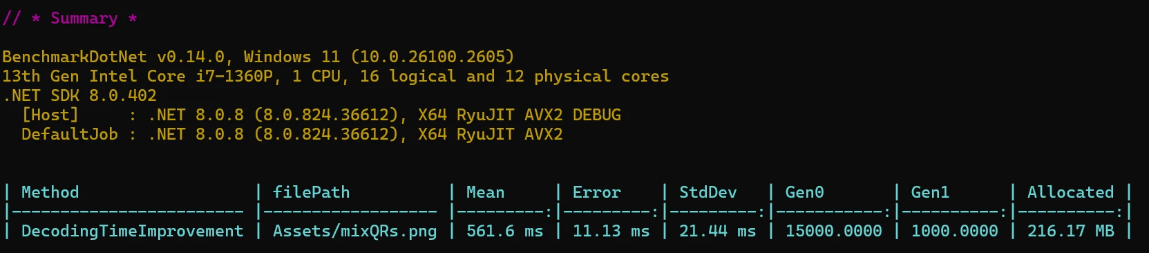 Graph of IronBarcode v2024.7 performance metrics: Processing Time and Memory Allocation